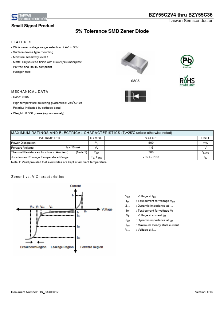 BZY55C15