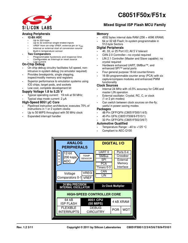 C8051F509 Silicon Laboratories