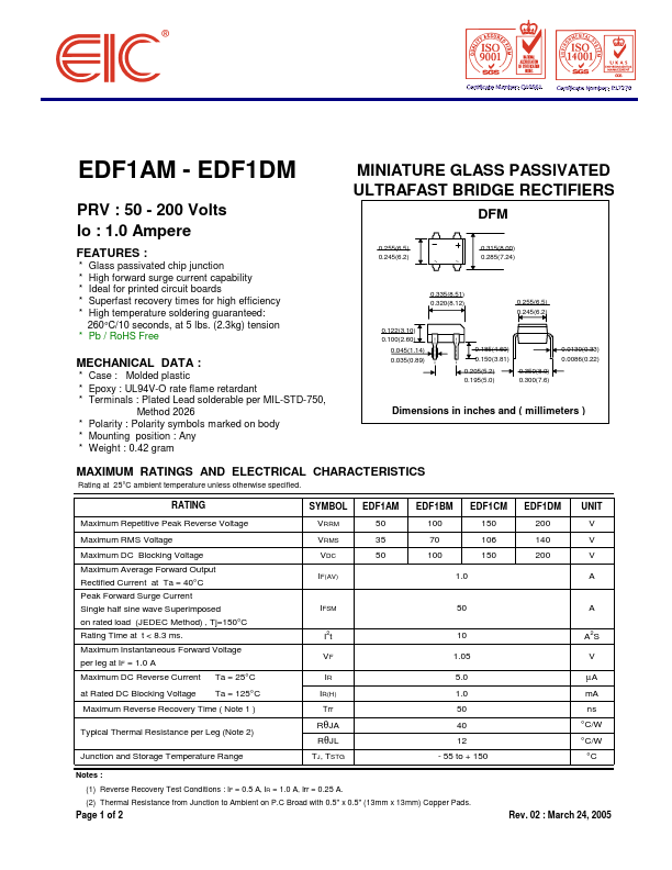EDF1DM EIC