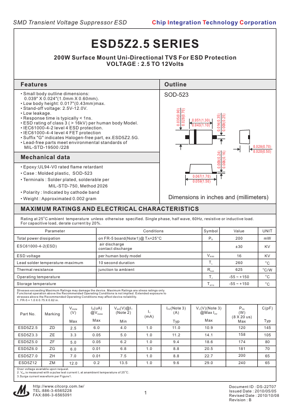 ESD5Z2.5 CITC