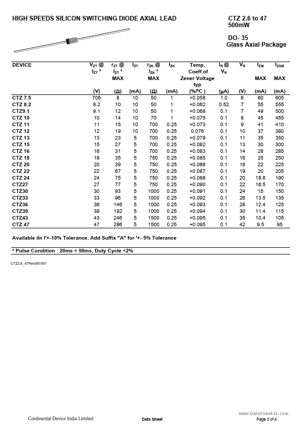 CTZ3.9