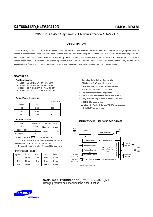 K4E660412D Samsung