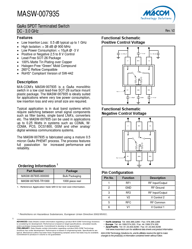 MASW-007935-TR1000 MA-COM