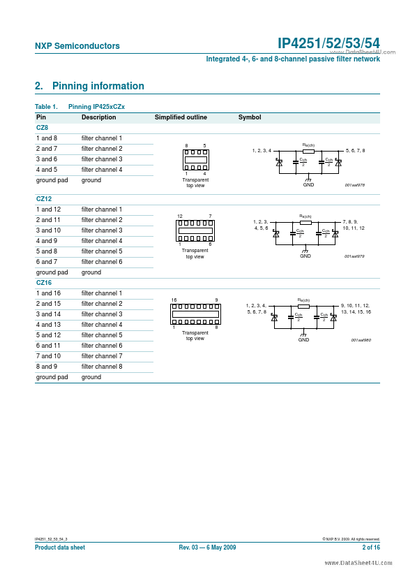 IP4253