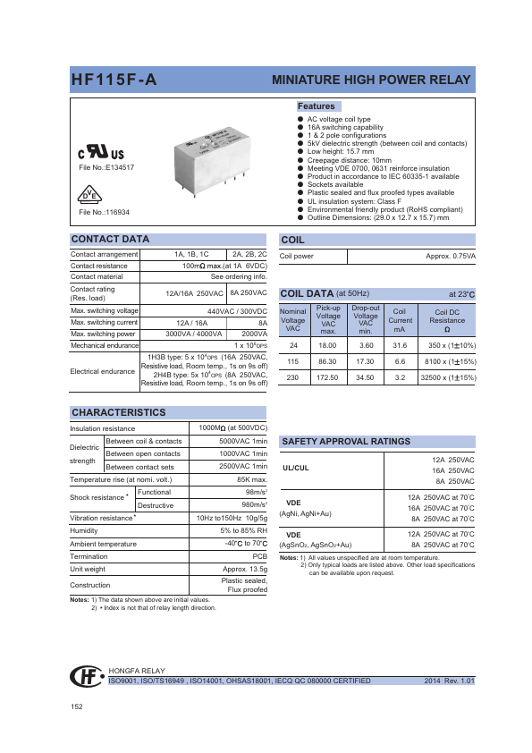 HF115F-A