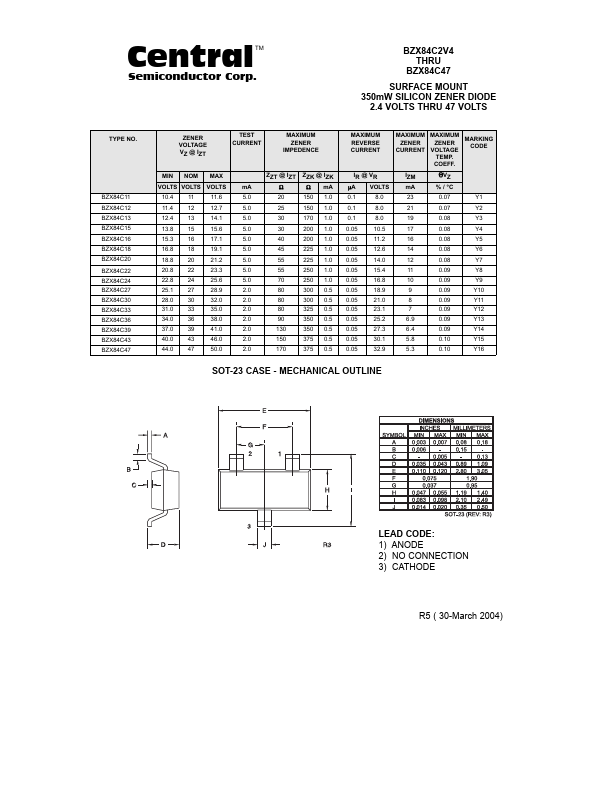 BZX84C36