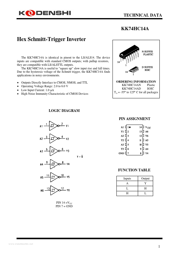 <?=KK74HC14A?> डेटा पत्रक पीडीएफ