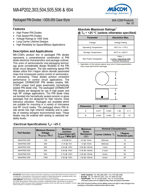 MA4P505-255