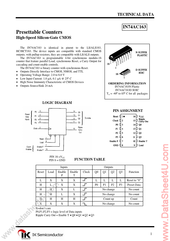<?=IN74AC163?> डेटा पत्रक पीडीएफ
