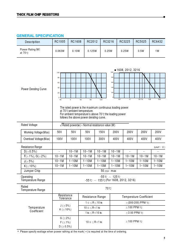 RC2012J150xx