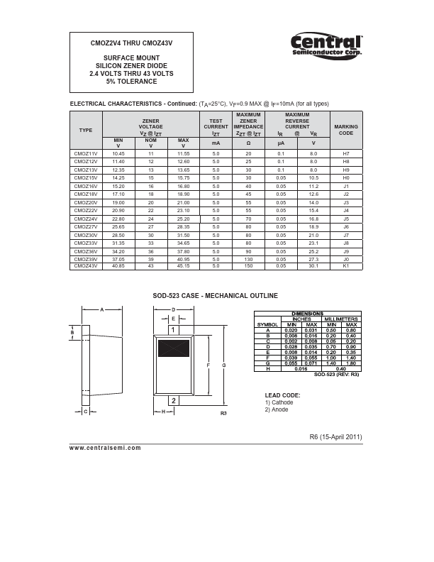 CMOZ18V