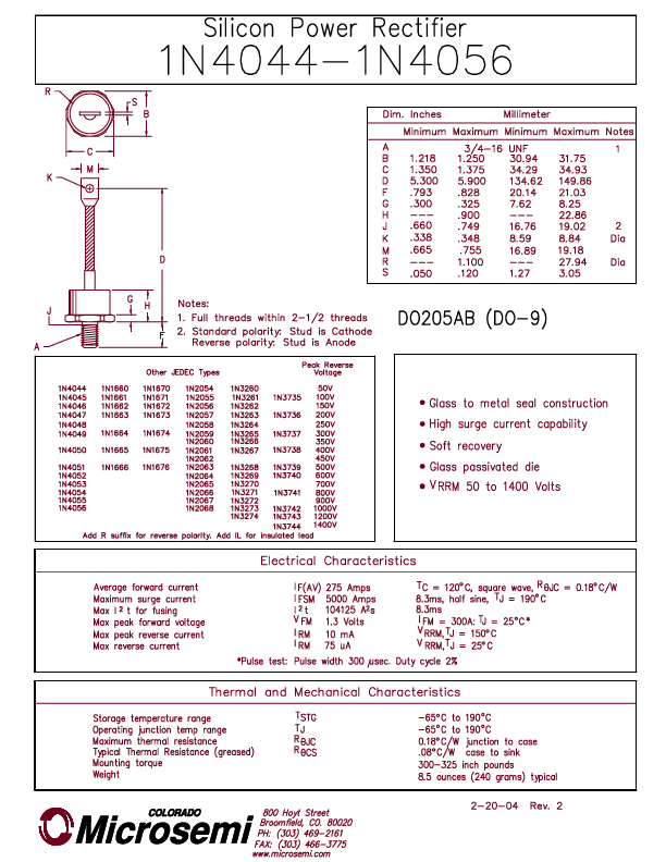 1N4048