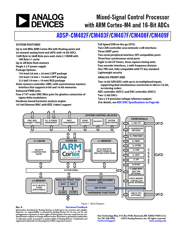 ADSP-CM403F