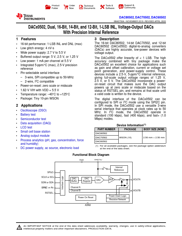 DAC60502 Texas Instruments