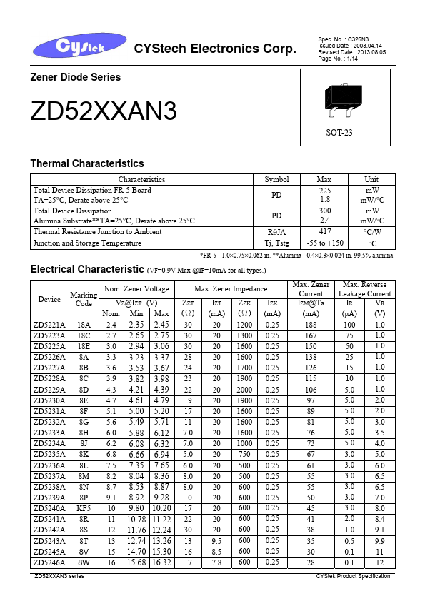 <?=ZD5256A?> डेटा पत्रक पीडीएफ