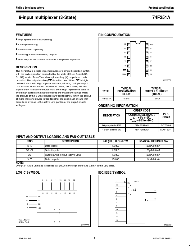 74F251A Philips