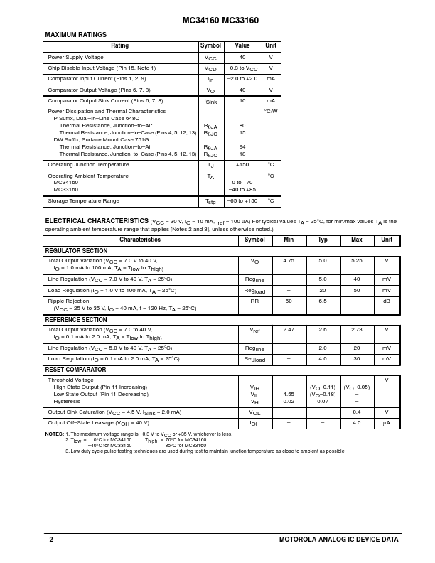 MC34160