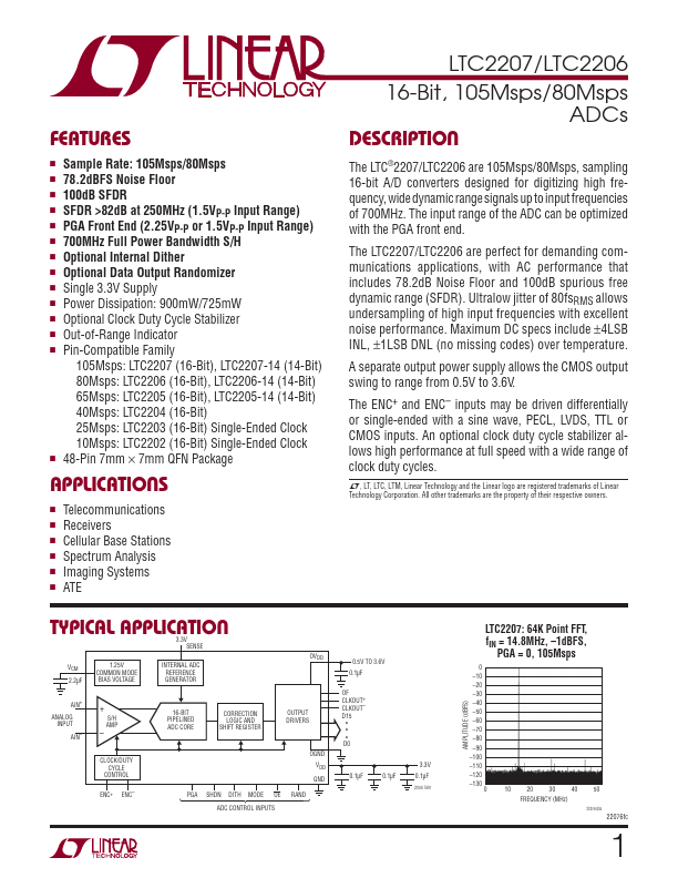 LTC2206 Linear Technology