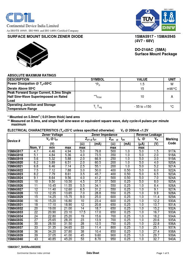 <?=1SMA5935?> डेटा पत्रक पीडीएफ