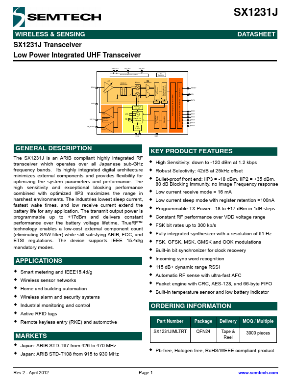 SX1231J Semtech Corporation