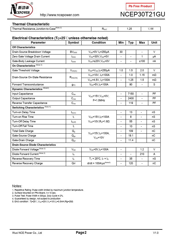 NCEP30T21GU