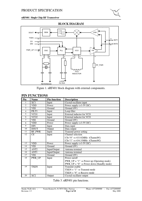 NRF401-EVKIT