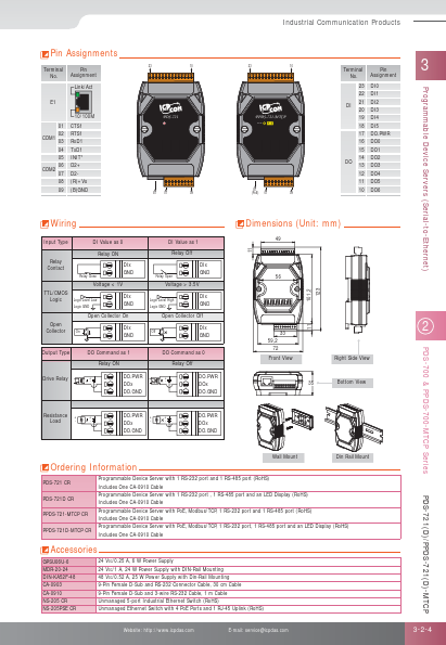 PPDS-721D-MTCP