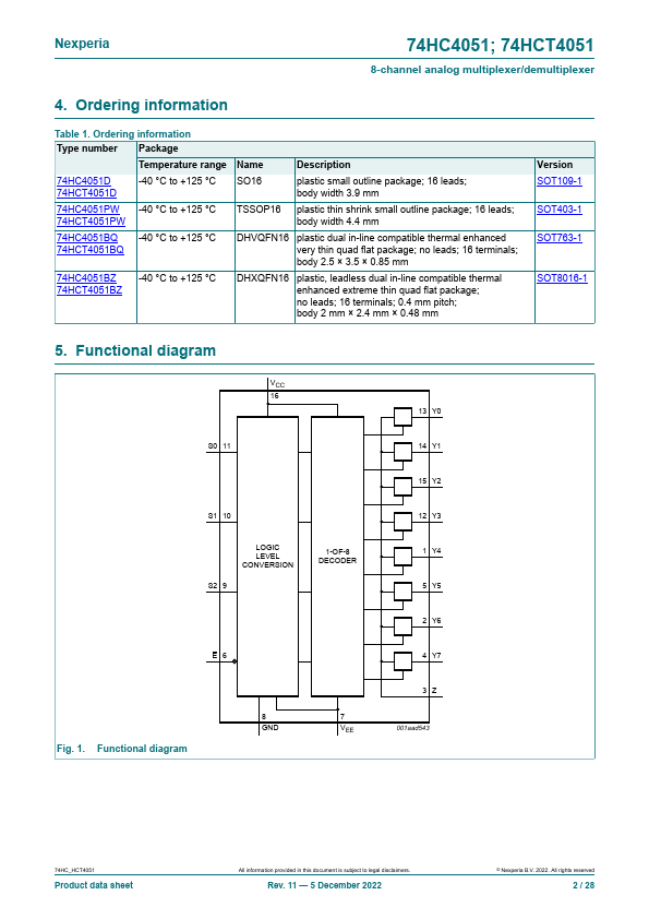 74HCT4051D