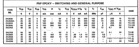 2N3644 Central Semiconductor