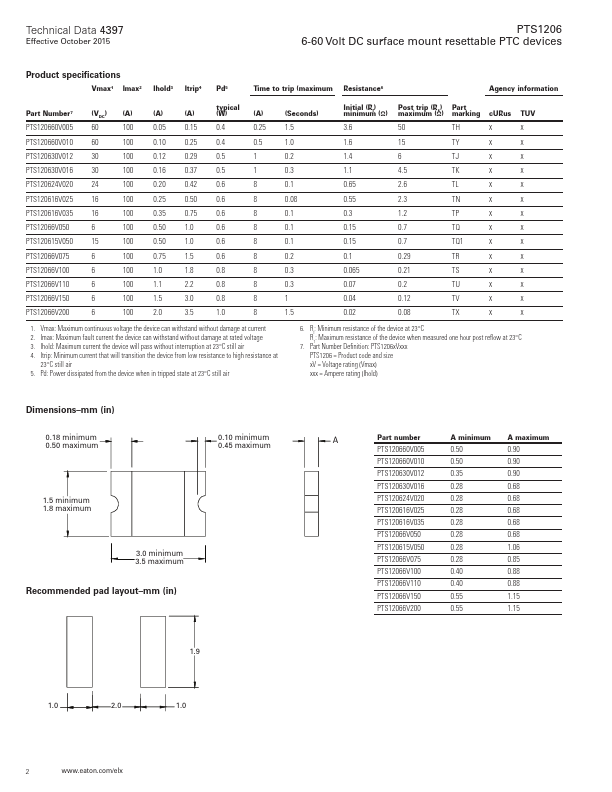 PTS12066V075