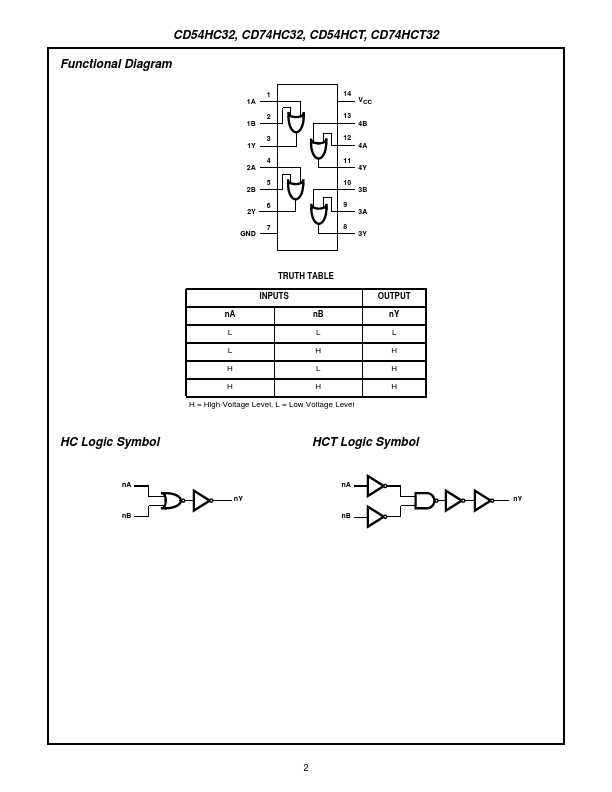 54HC32