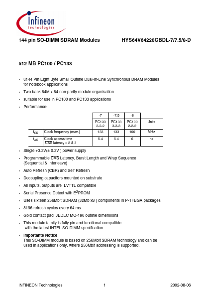 <?=HYS64V64220GBDL?> डेटा पत्रक पीडीएफ