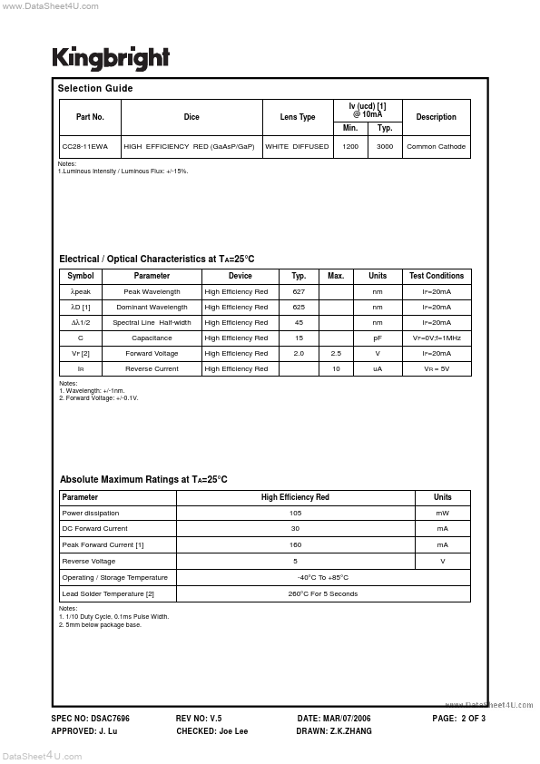 CC28-11EWA