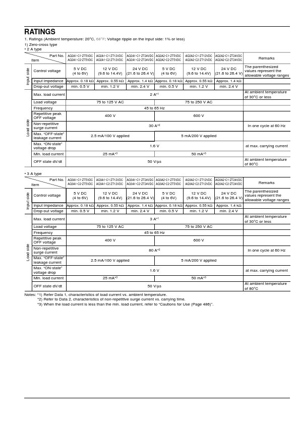 AQ3A2-C2-T5VDC