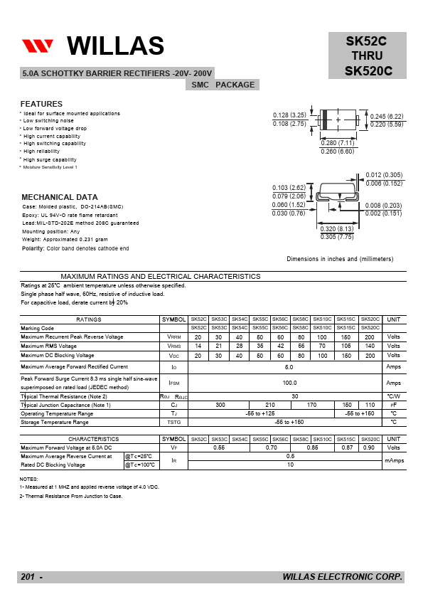 SK510C WILLAS