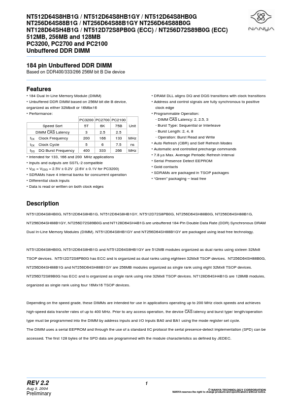 NT256D64S88B1GY Nanya Technology