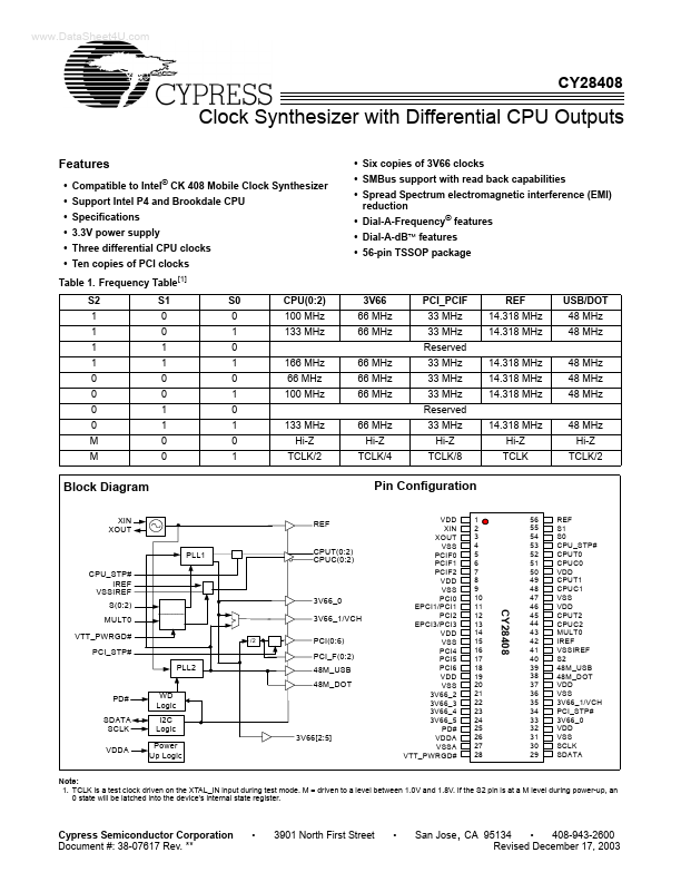 CY28408 Cypress Semiconductor