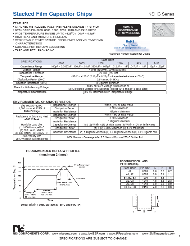 NSHC102J50TRA1F