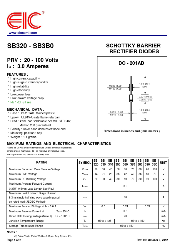 SB350 EIC