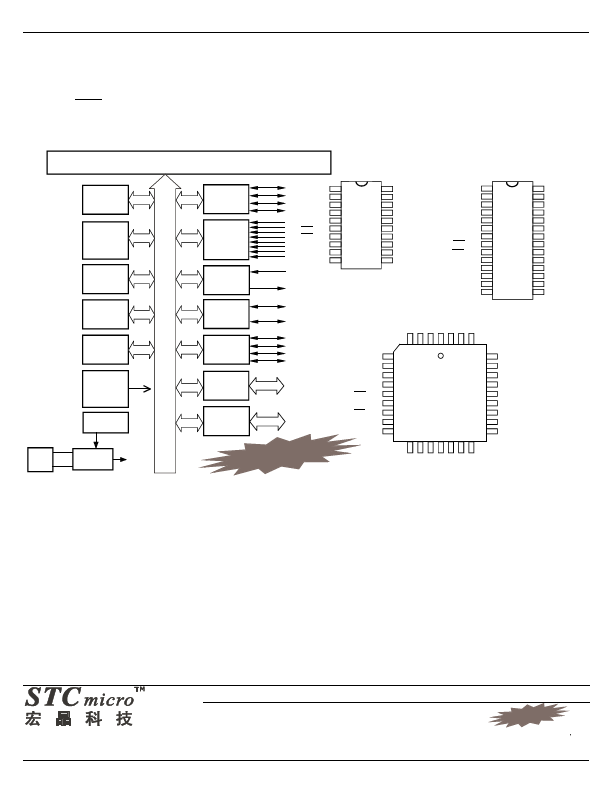 STC12LE5402