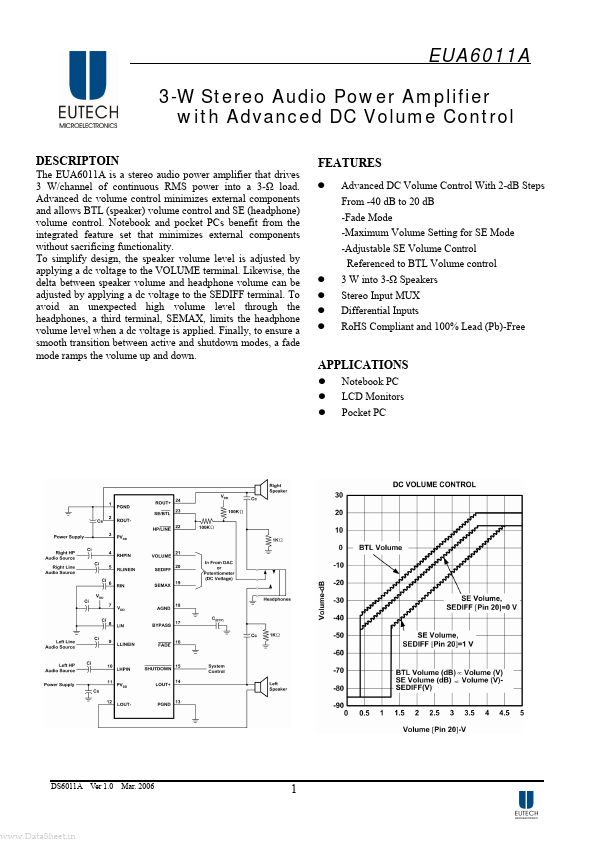 EUA6011A