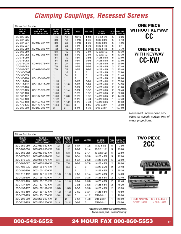 CC-200-200