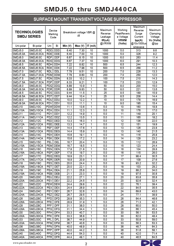 SMDJ170A