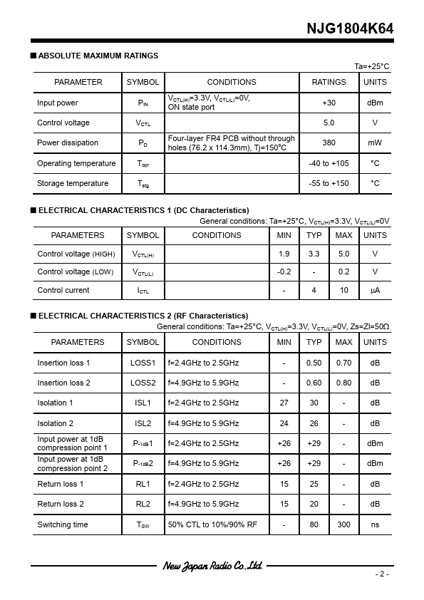 NJG1804K64