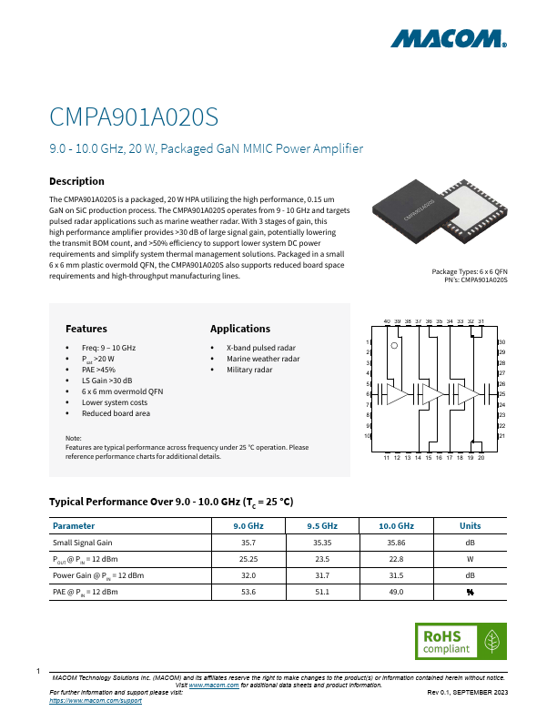 CMPA901A020S