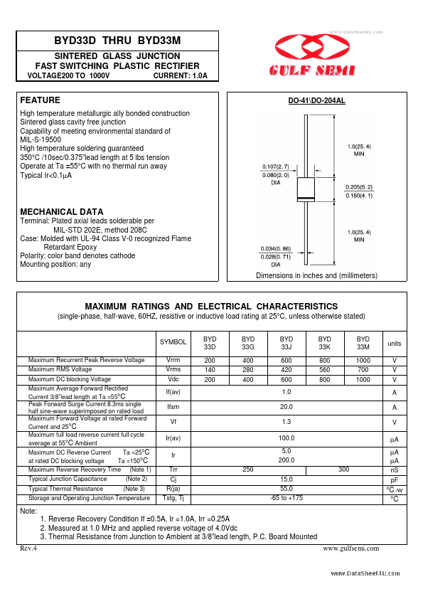 BYD33J Gulf Semiconductor