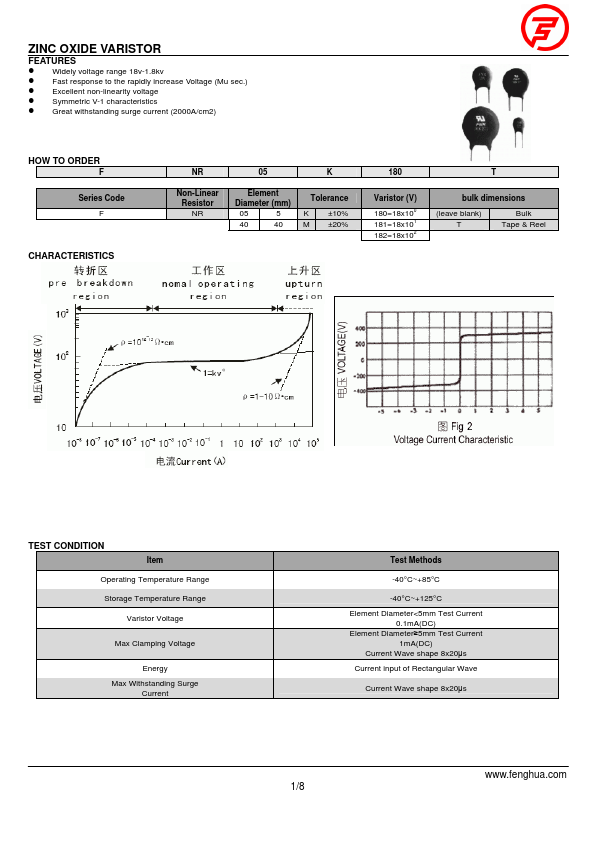 FNR-07K820