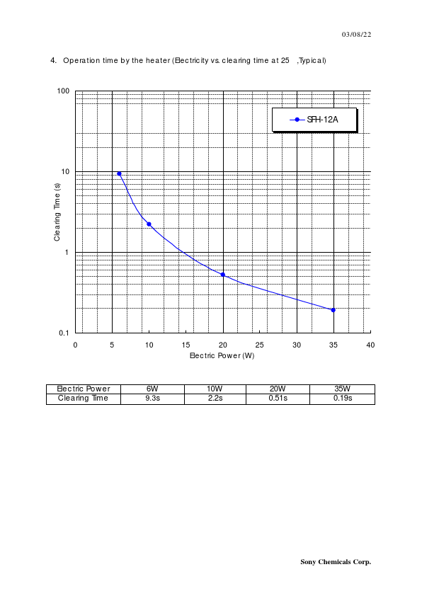 SFH-1412A