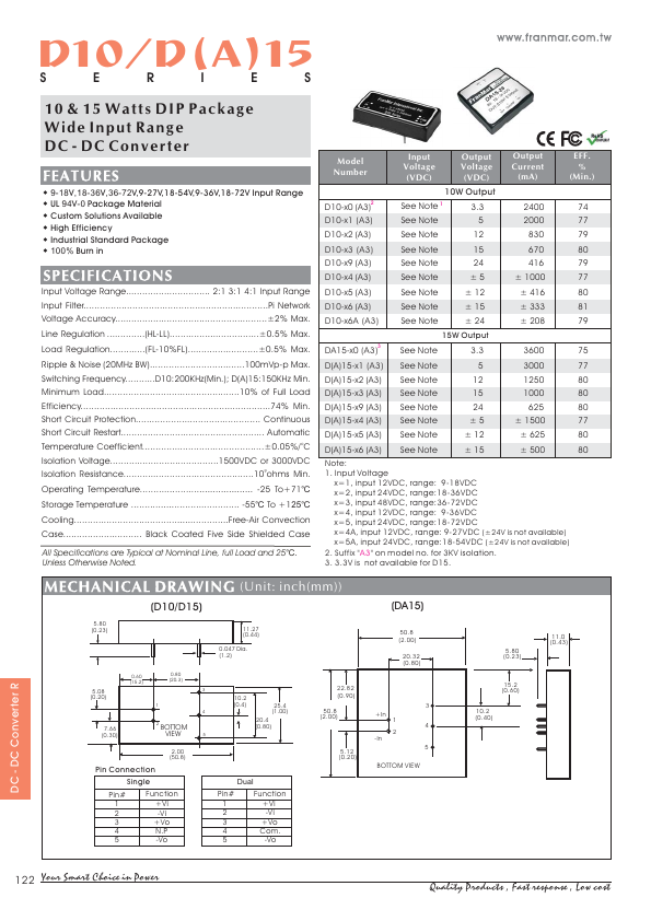 D15-25 FranMar