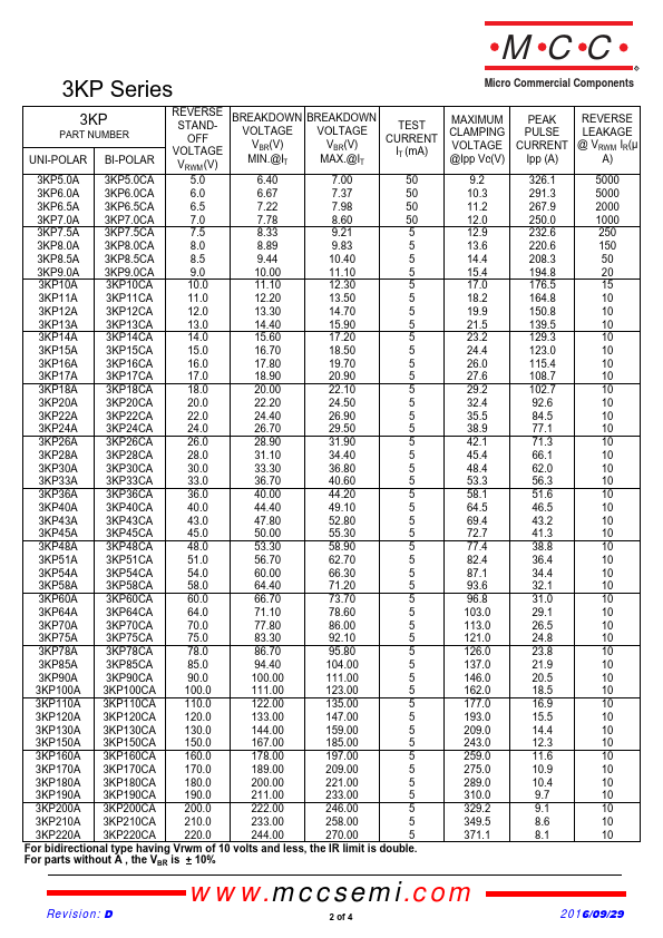 3KP150A